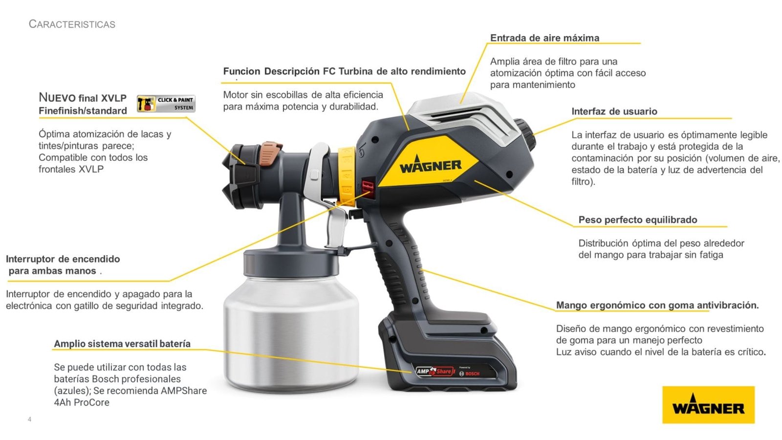 características FC4000 wagner profesional turbina xvlp