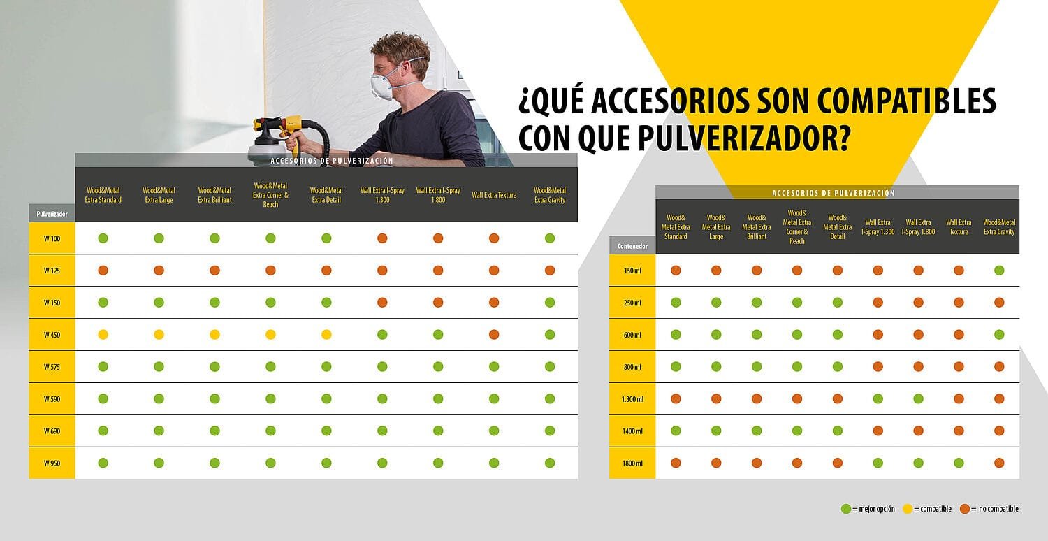accesorios compatibilidad turbinas